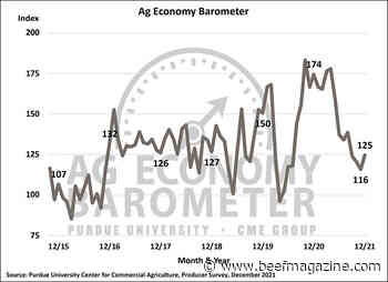 December Ag Economy Barometer rises despite supply chain concerns
