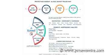 Global Protective Eyewear Market to Reach $3.1 Billion by 2026