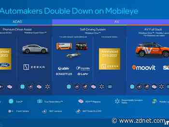 Ahead of IPO, Intel's Mobileye builds momentum with VW, Ford and Zeekr