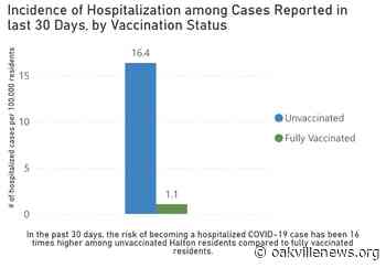January 4, 2021 coronavirus update for Oakville - Oakville News
