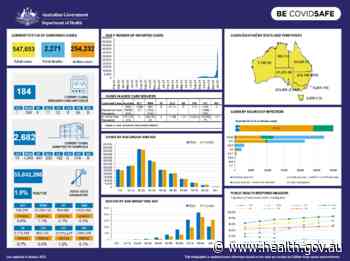 Coronavirus (COVID-19) at a glance – 4 January 2022 - Australian Government Department of Health