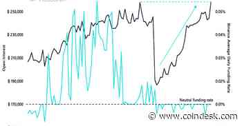 Bitcoin May Squeeze Higher as Retail Interest Subsides: Analysts - CoinDesk