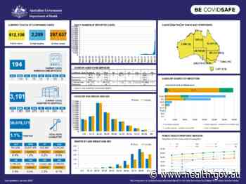 Coronavirus (COVID-19) at a glance – 5 January 2022 - Australian Government Department of Health