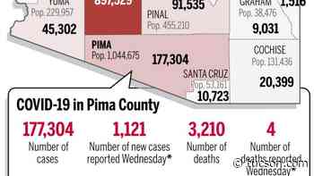 Coronavirus cases in Arizona, mapped by county: Jan. 5 - Arizona Daily Star