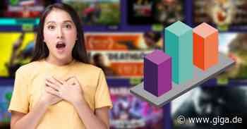 Digital vs. Disc: Neue Gaming-Statistik liefert erstaunliches Ergebnis - Giga