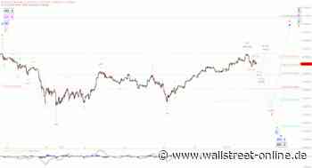 Elliott Wellen Analyse: DAX mutlos vor dem Allzeithoch
