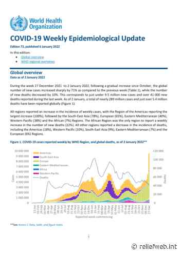 Coronavirus Disease (COVID-19): Weekly Epidemiological Update (6 January 2022) - World - ReliefWeb