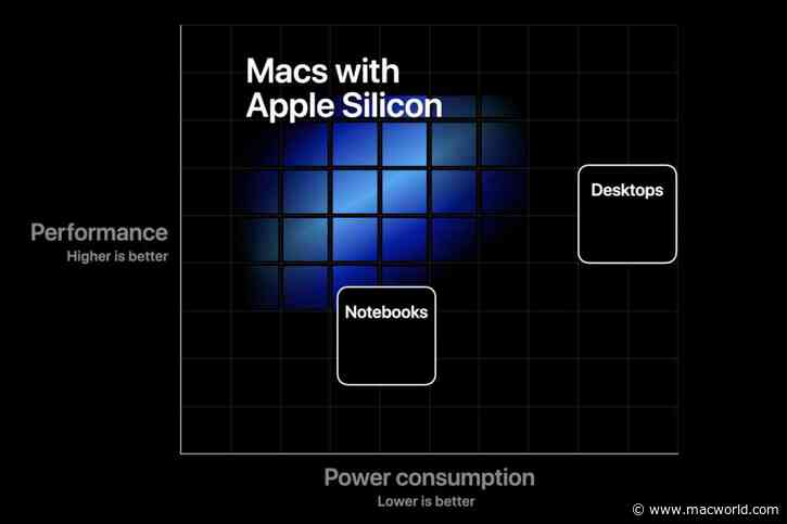 The man responsible for the Apple silicon transition now works for Intel