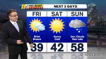 Showers Tonight, Bright & Brisk Friday