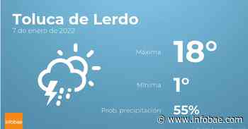Previsión meteorológica: El tiempo hoy en Toluca de Lerdo, 7 de enero - infobae