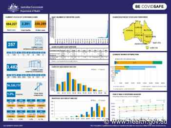 Coronavirus (COVID-19) at a glance – 6 January 2022 - Australian Government Department of Health