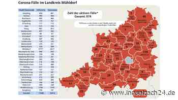 Für Schüler im Landkreis Mühldorf viele Fragen offen - Diese Regeln sind schon bekannt