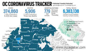 Coronavirus: 6,428 new cases, three more deaths in Orange County on Jan. 7 - OCRegister