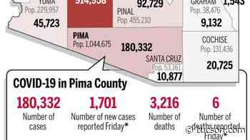 Coronavirus cases in Arizona, mapped by county: Jan. 7 - Arizona Daily Star