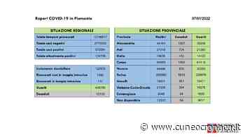 Covid, Piemonte: altri 17 morti (0 Cuneo), +81 ricoverati, +7652 positivi (1041 in provincia), +3691 guariti (475 Granda) - Cuneocronaca.it