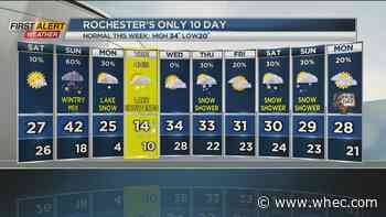 First Alert Weather: Winter shows its true colors over the next few days