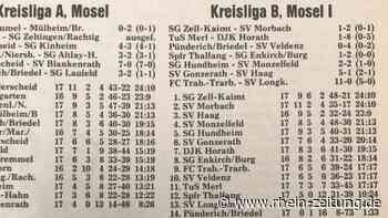 Kreis Cochem-Zell: Heute vor 42 Jahren wurde draußen um Punkte gespielt - Rhein-Zeitung