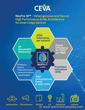 CEVA launches NeuPro-M architecture - Electronics Weekly