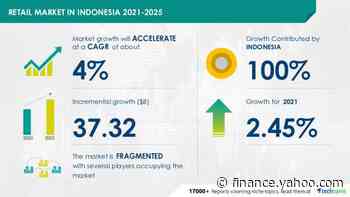 Indonesia Retail Market to grow at a CAGR of 4% by 2025|Evolving Opportunities with CT Corp., PT Erajaya Swasembada Tbk & PT Hero Supermarket Tbk |17000+ Technavio Reports - Yahoo Finance