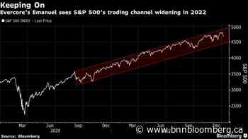 Strategist Who Called Retail Boom Sees S&P Bull Case Near 5,500 - BNN