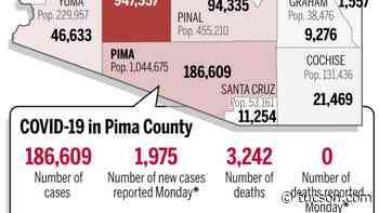 Coronavirus cases in Arizona, mapped by county: Jan. 10 - Arizona Daily Star
