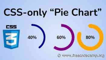 How to Create a Pie Chart Using Only CSS
