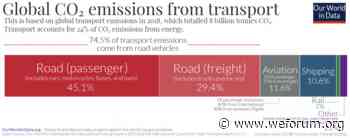 Why rail can transport us to a greener future - World Economic Forum