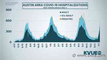 Local COVID-19 hospitalizations triple in two weeks - KVUE.com