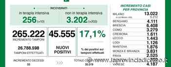 Covid: record a Como con 3.279 nuovi positivi Lecco 1.443, Sondrio 782 - La Provincia di Como