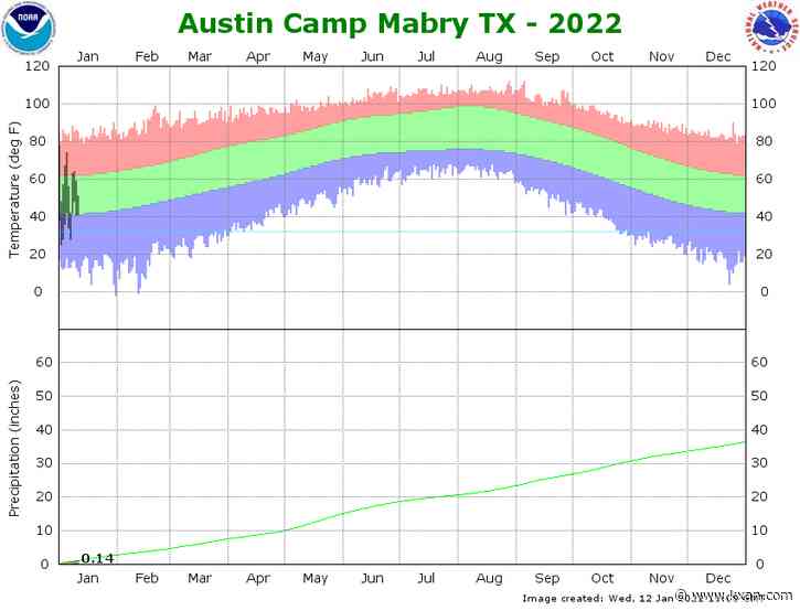 We are almost through the coldest time of the year