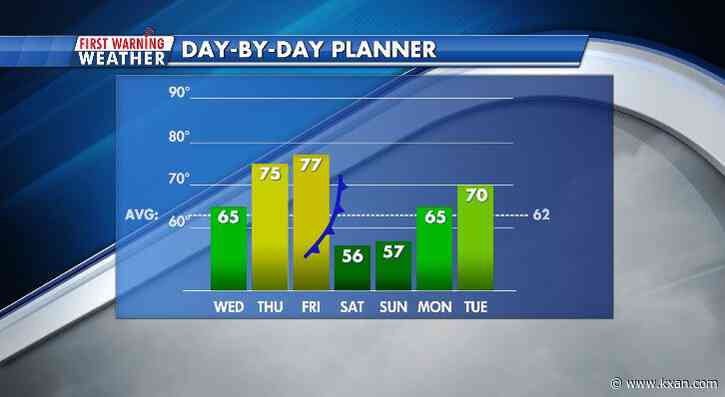 Warmer sunshine through the week