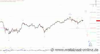 Elliott Wellen Analyse: DAX wirkt unentschlossen