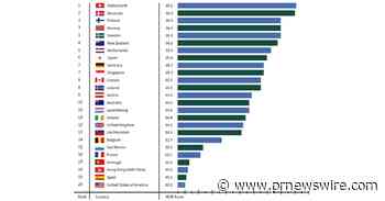 Novo relatório diferenciado de cidadania mundial dá à Suíça o primeiro lugar e países asiáticos não ficam muito atrás