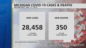 Michigan Health Officials Report 28458 Coronavirus Cases, 350 Deaths - 9 & 10 News - 9&10 News