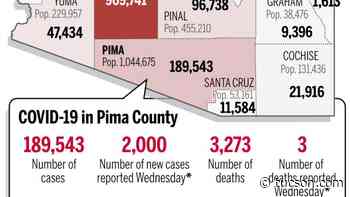 Coronavirus cases in Arizona, mapped by county: Jan. 12 - Arizona Daily Star