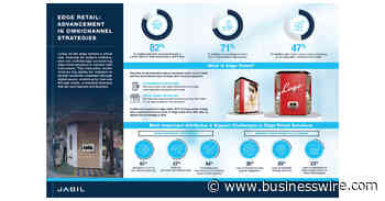 Jabil Releases Findings of Edge Retail Survey Underscoring Latest Advancements in Omnichannel Retail Strategies - Business Wire