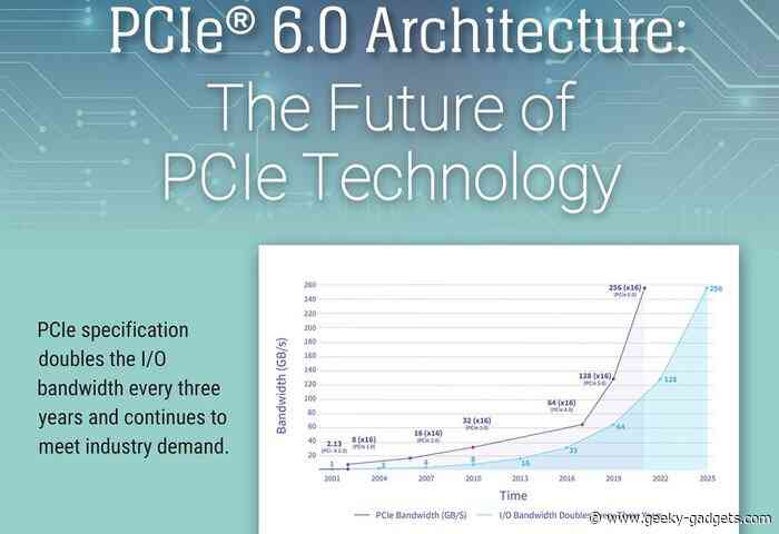 New PCIe 6.0 specifications offer 64 GT/s per lane