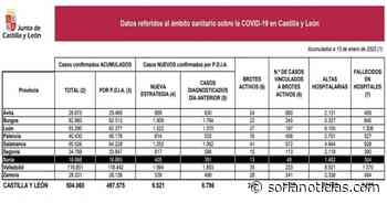 Coronavirus en Soria: La provincia roza ya los 20.000 infectados - Soria Noticias
