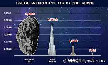 Huge asteroid passes Earth at 43,000 miles per hour next week 