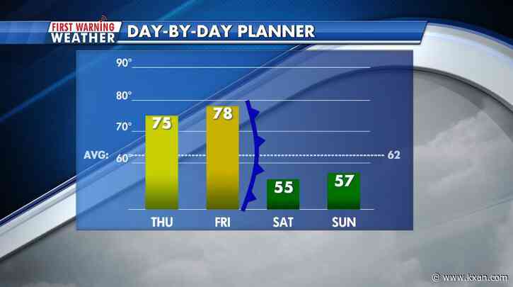 Warm to end the week, but strong winds this weekend could cause power outages