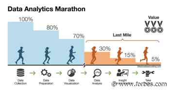 Data Analytics Marathon: Why Your Organization Must Focus On The Finish - Forbes
