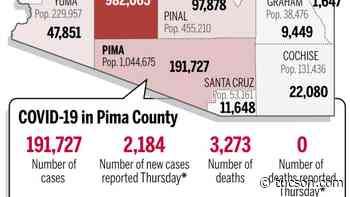 Coronavirus cases in Arizona, mapped by county: Jan. 13 - Arizona Daily Star