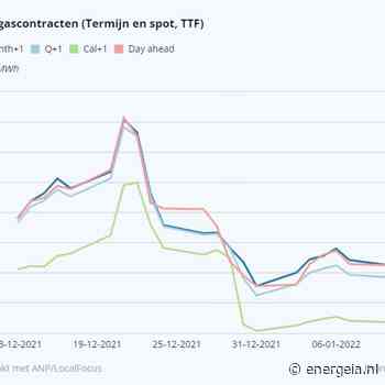 STEMMING Voorspellingen voor zacht restant januari halen 'angstpremie' uit de markt - Nieuwsbureau Energeia
