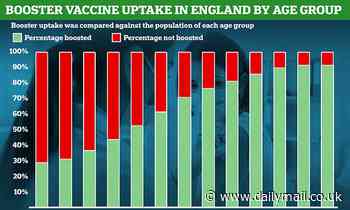 Millions of Covid vaccines 'may need to be BINNED' if young people don't get their boosters