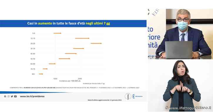 Covid, Brusaferro: “Ospedalizzazioni nei più giovani sono limitate ma sono in crescita. Età mediana dei positivi è di 37 anni”