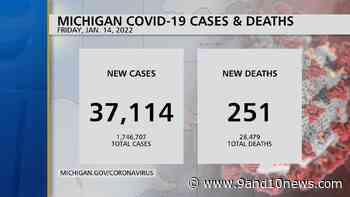 Michigan Health Officials Report 37114 Coronavirus Cases, 251 Deaths - 9 & 10 News - 9&10 News
