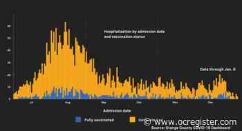 Coronavirus: 86% of hospitalizations are unvaccinated in Orange County on Jan. 14 - OCRegister