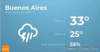 Previsión meteorológica: El tiempo hoy en Buenos Aires, 15 de enero - infobae
