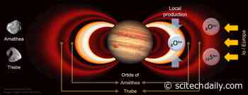High-Energy Oxygen Ions Discovered in Jupiter’s Innermost Radiation Belts