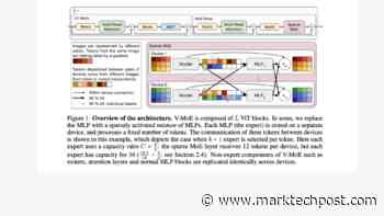 Google AI Introduces V-MoE: A New Architecture For Computer Vision Based On A Sparse Mixture Of Experts - MarkTechPost